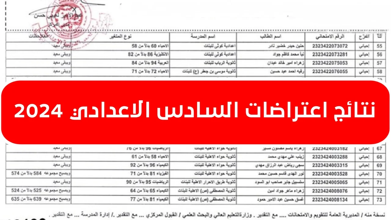 استعلم.. نتائج الاعتراضات السادس الإعدادي 2024 وزارة التربية والتعليم العراقية توضح!!