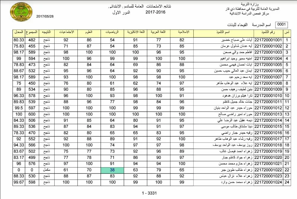 نتائج الثالث متوسط الدور الثاني 2024 بالاسم والرقم الامتحاني عبر منصة نتائجنا mlazemna.com