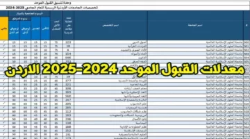 موعد اعلان نتائج القبول الموحد في الجامعات الأردنية 2024 وطريقة الاستعلام