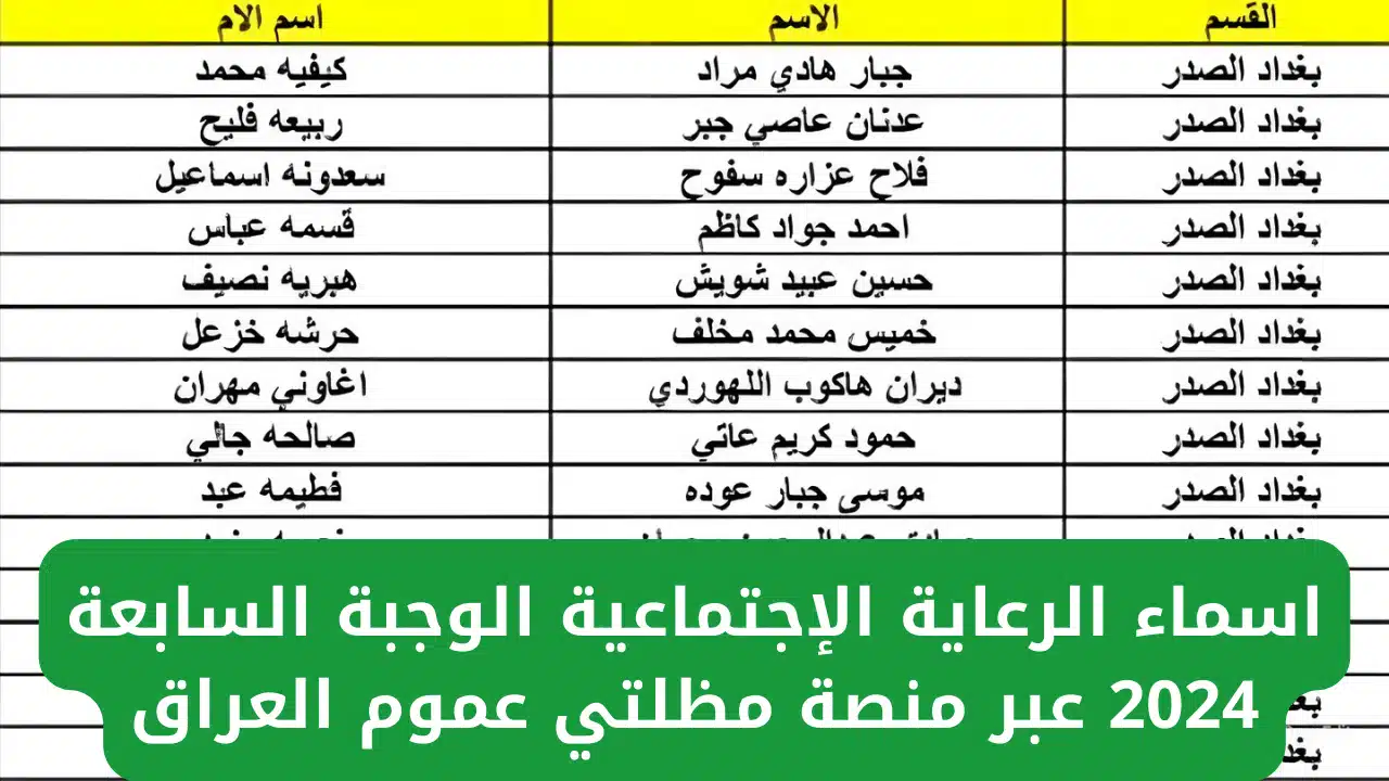 لينك مباشر.. رابط الاستعلام عن أسماء الرعاية الاجتماعية الوجبة السابعة 2024 في عموم العراق عبر منصة مظلتي